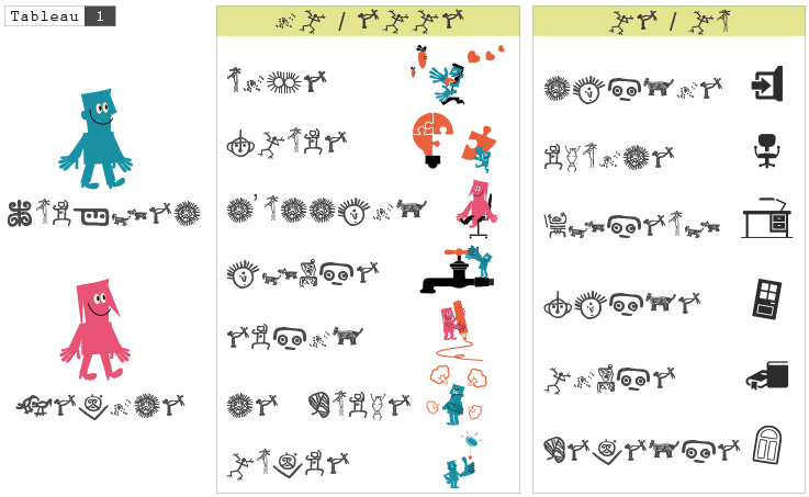 Contenu du tooltip tableau